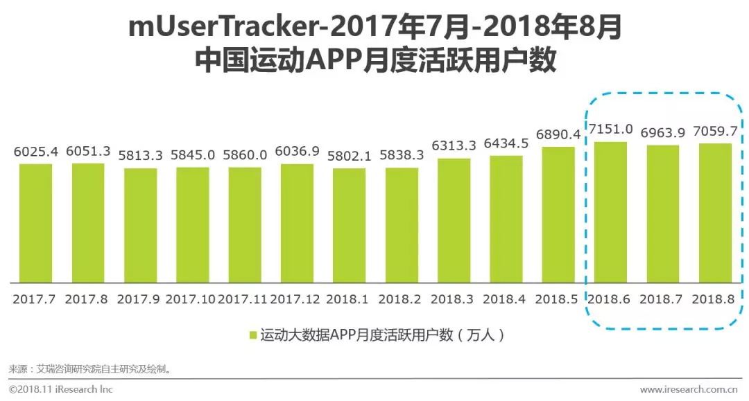 中国运动健身行业白皮书,中国运动报告