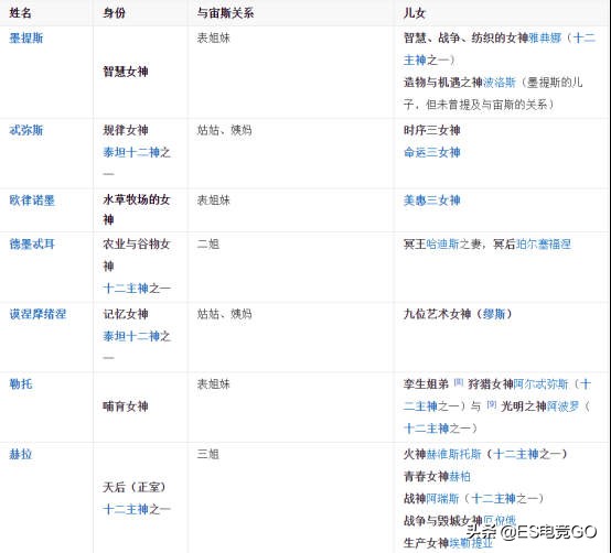 玛尔斯和宙斯的关系,玛尔斯和宙斯