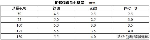 工程常见机电材料验收标准,二建机电材料进场验收要求