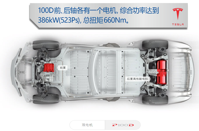 特斯拉modelsperformance,特斯拉modelsplaid版vs布加迪