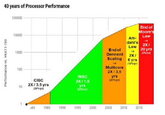 单核和双核cpu有什么区别,双核和四核速度差两倍吗