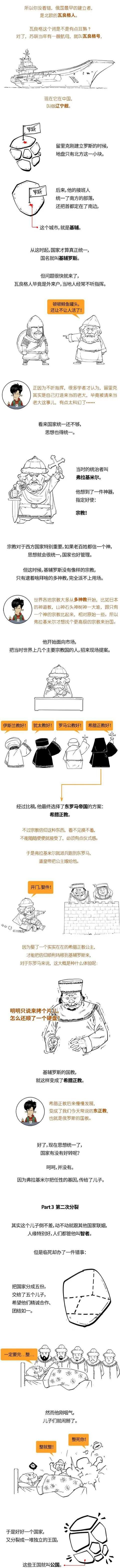 俄罗斯古代时期战斗,俄罗斯古代军事发展史