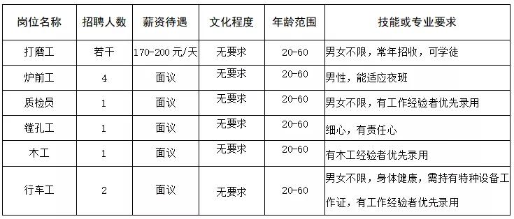 湖镇工厂直招最新招聘,招聘月薪20000左右