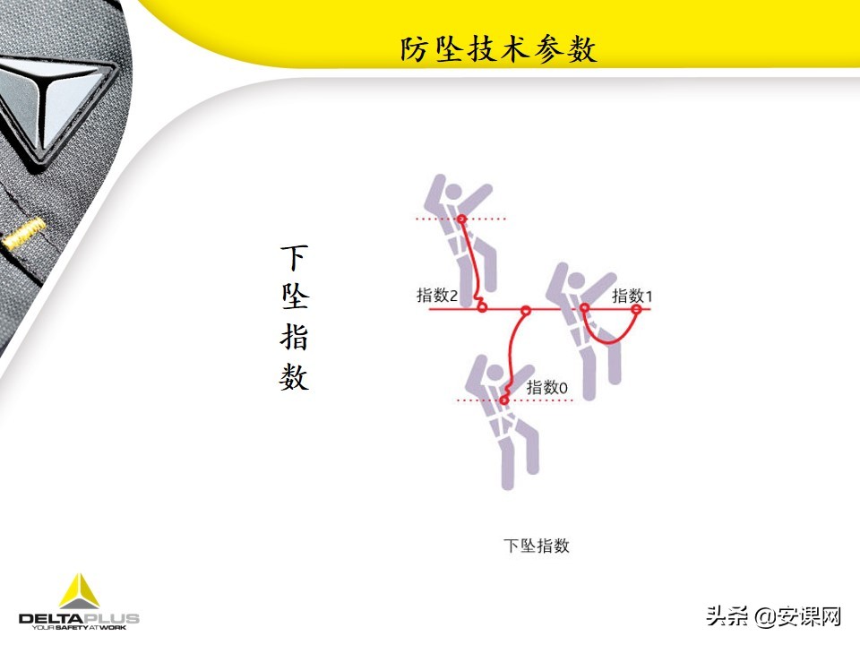 代尔塔坠落悬挂安全带,代尔塔中国