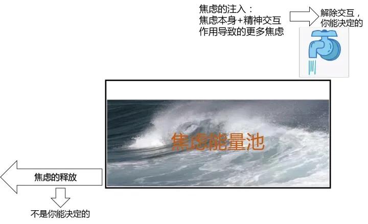 走出强迫症的六大心态,走出强迫症的最好方法吃什么