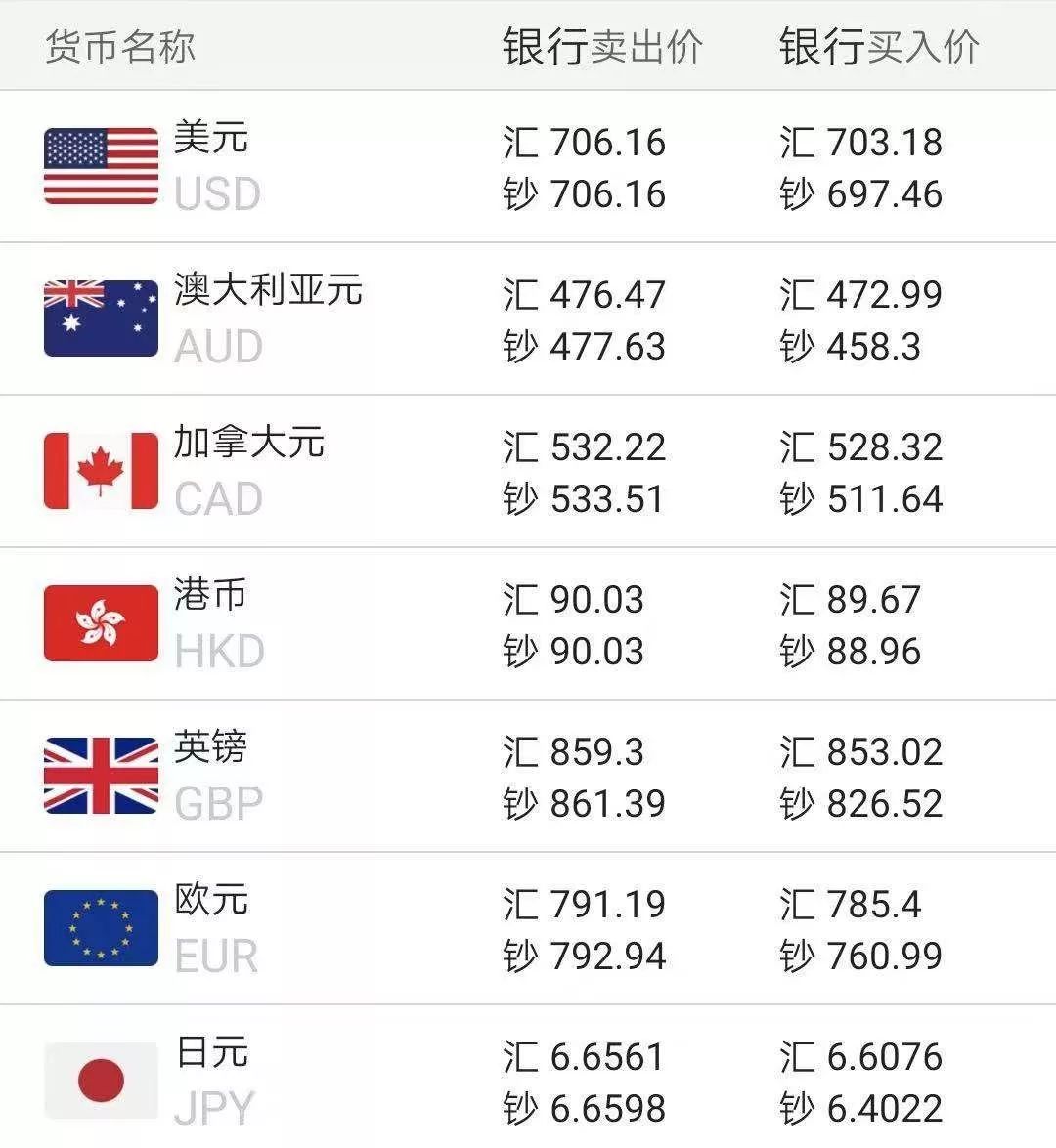 破7了破7了手上的人民币怎么办？