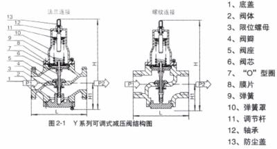 市政给水管道所有阀门的用途,市政管道常用阀门图片及说明