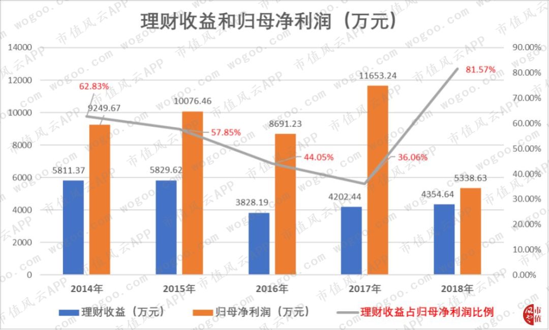漫步者上涨趋势,漫步者股票暴涨原因