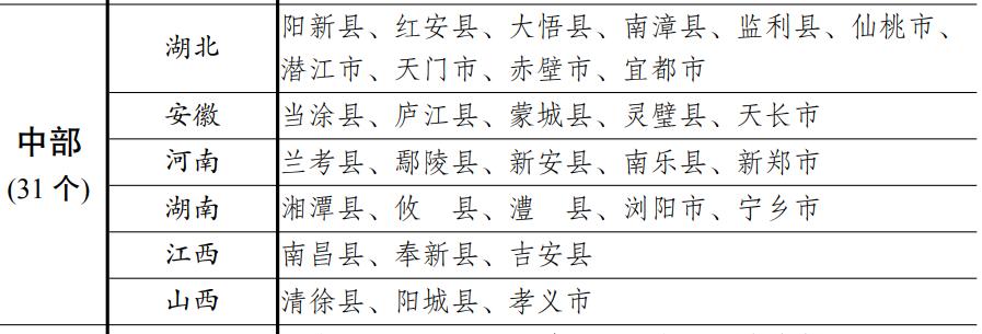 湖北监利发展趋势,湖北省荆州市监利县有发展前景吗