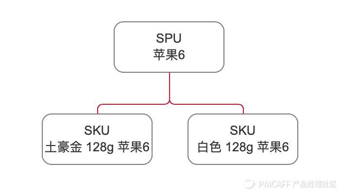 如何搭建电商商城系统,b2c电商商城系统