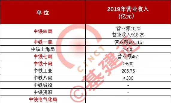 中铁一局业绩考核第一,中铁四局业绩排名