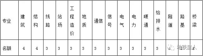 重庆市设计院招聘启事,重庆设计院山西分院招聘