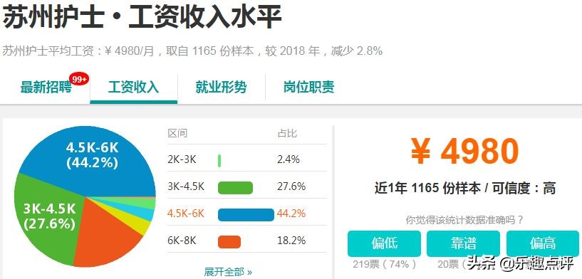 昆山月入1w的副业,昆山2019年最赚钱的项目