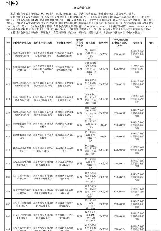 国内婴配粉合格率99.89%，这个地区的羊奶粉连续4年质检“满堂红