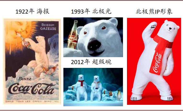 可口可乐的百年红色帝国