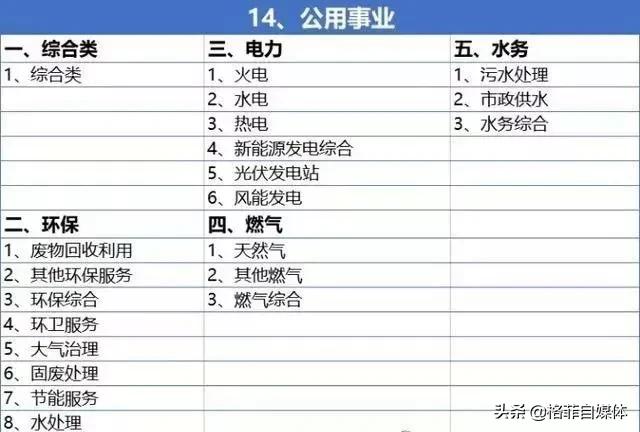 如何在短时间内选出一支好股票,如何从众多股票中选取优质股票