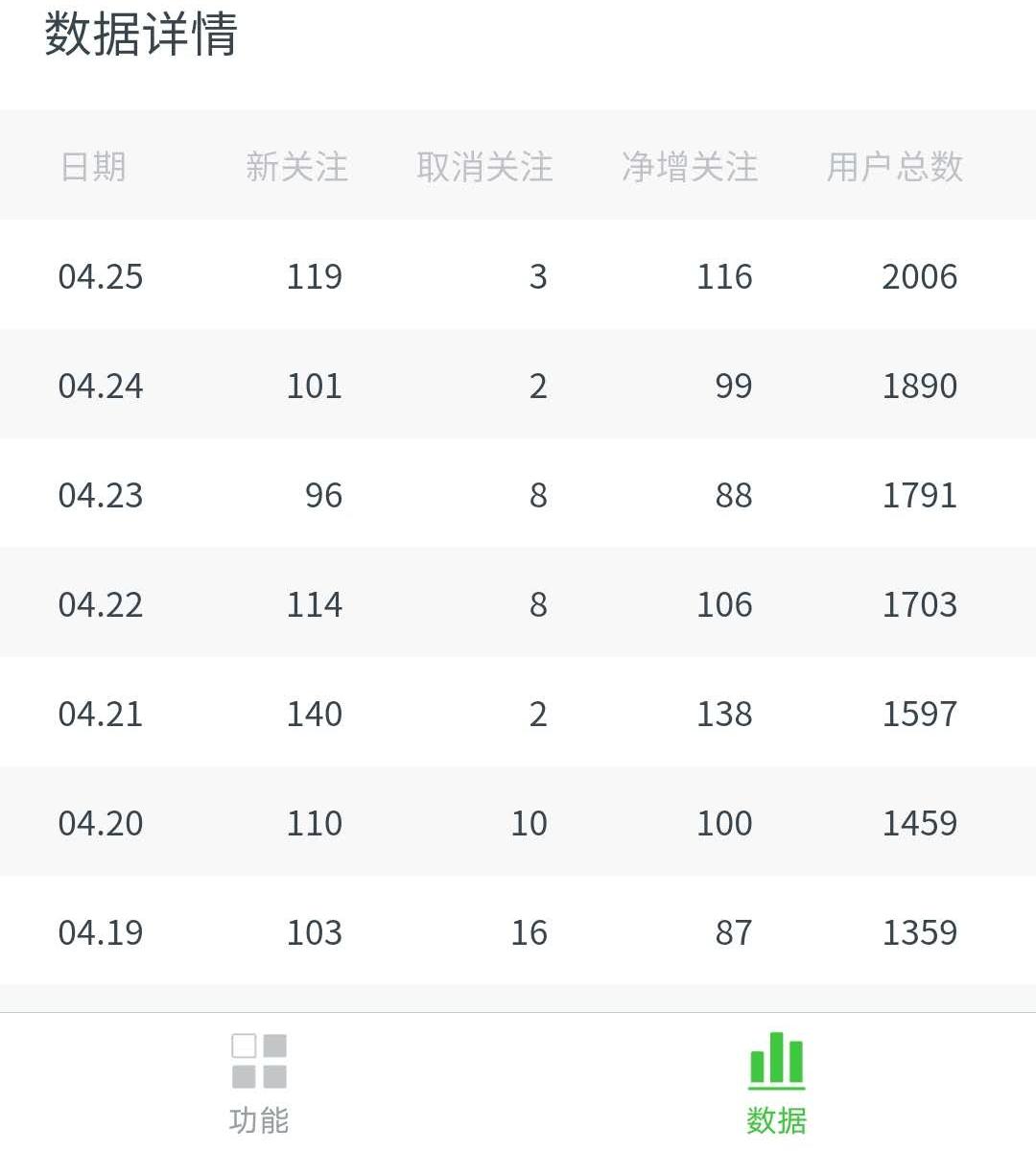 涨粉运营干货,利用什么运营手段快速精准涨粉