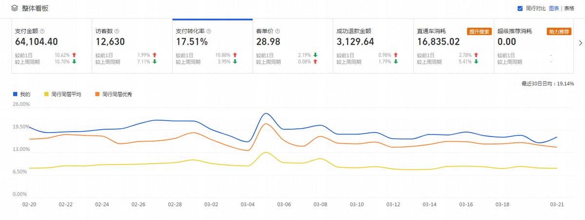 怎么做淘宝店才不亏？这一点比开车更重要！（附带潜力蓝海类目）