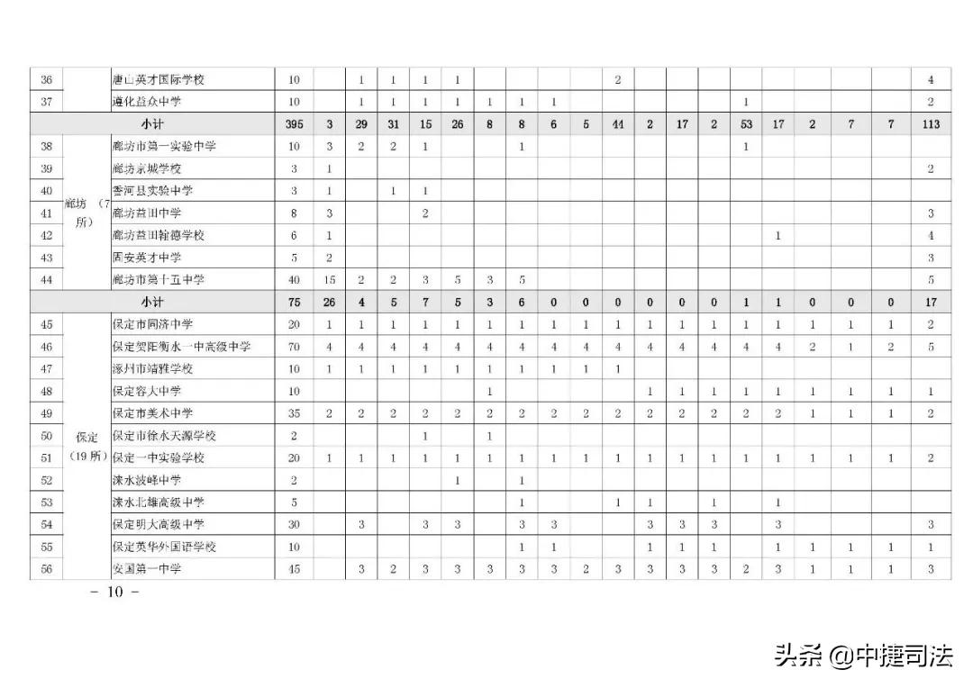沧州今年中考分数线公布,沧州中考各校录取分数