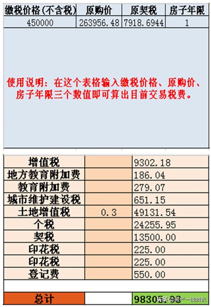 二手房卖了好还是留着好,二手房要赶紧出手吗