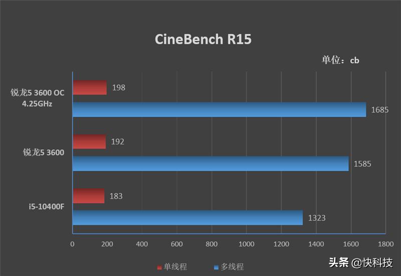 锐龙哪款对标i5-12600kf,锐龙5和i5哪个值得买