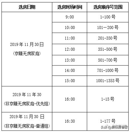 兴宏雅苑共有产权什么时候摇号,共有产权住房新消息