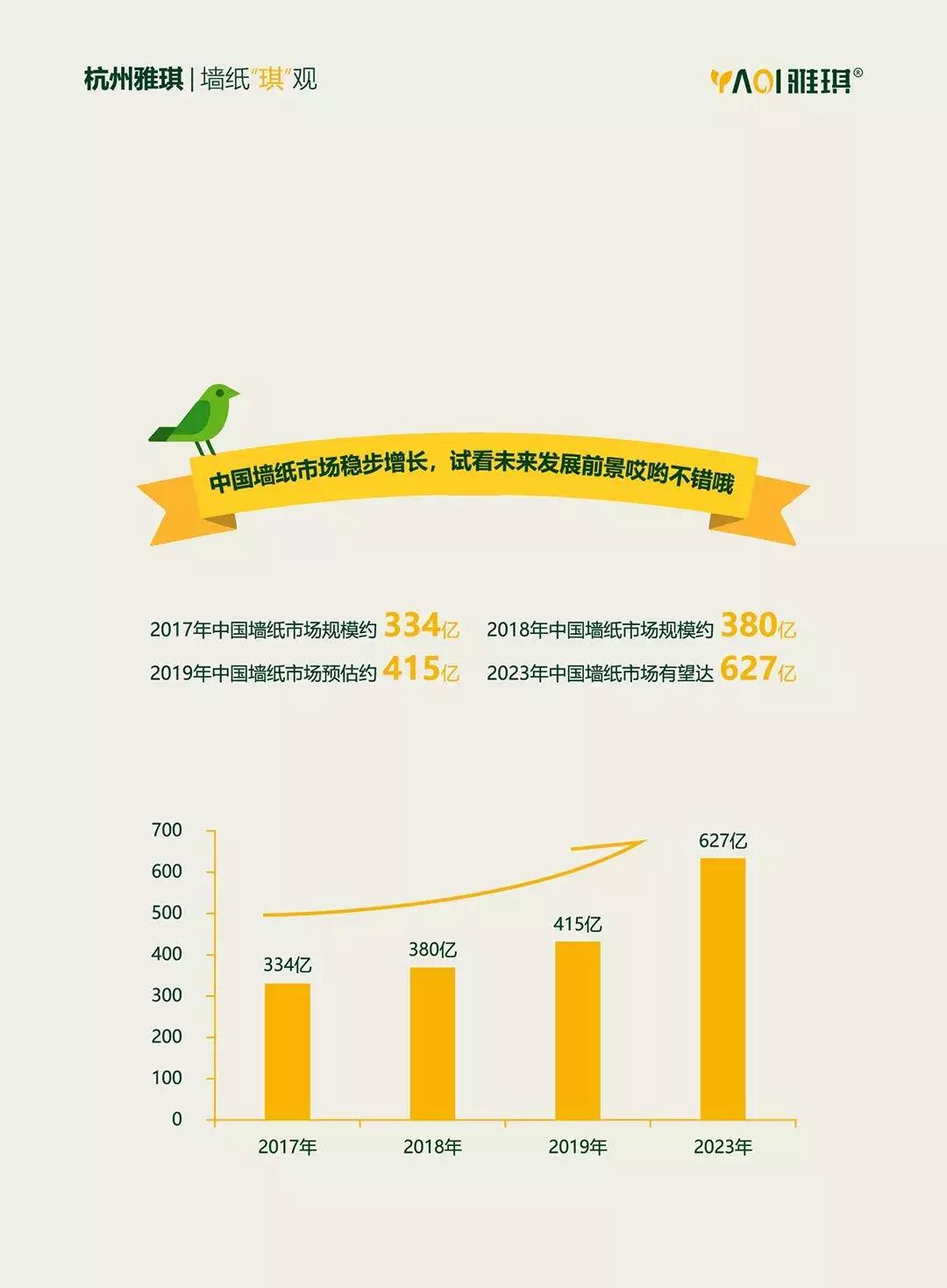 墙纸墙布行业现状,墙纸行业发展现状
