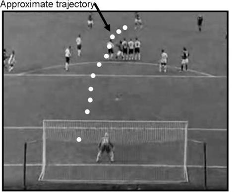 足球物理定律讲解,用物理学解释足球为什么会拐弯