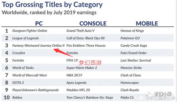 梦幻小柒为什么不卖灵饰了,梦幻小柒为什么退出二沙岛