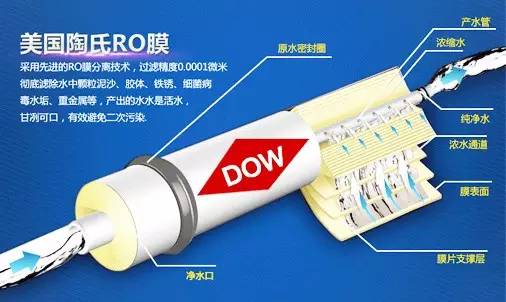 陶氏ro反渗透膜怎么选,陶氏ro反渗透膜冬天通量会下降吗