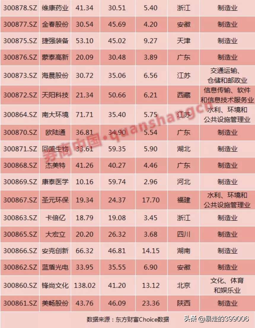 创业板注册制股票交易规则解读,创业板注册制哪天开始