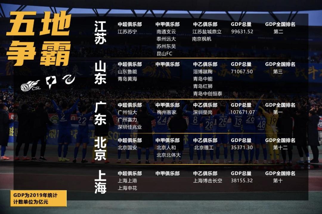 东北退潮，江苏崛起：职业足球版图背后不只是经济账