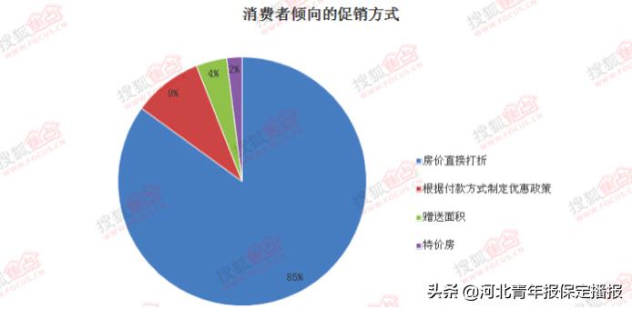 保定特价二手房最新消息,保定市房地产降价新闻