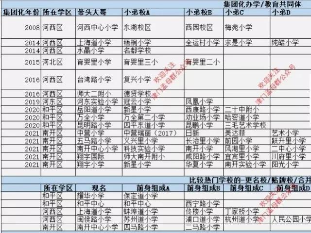 扒一下天津学校的李逵和李鬼，细数集团校、贴牌校、合并校……