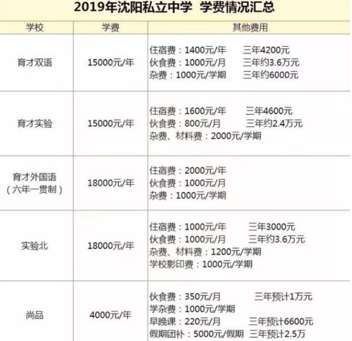 沈阳私立学校学费一年多少钱,沈阳第一私立学校学费