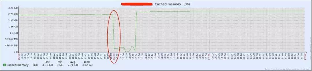 linux查看jvm堆内存使用情况,jvmcpu100%占用解决方法