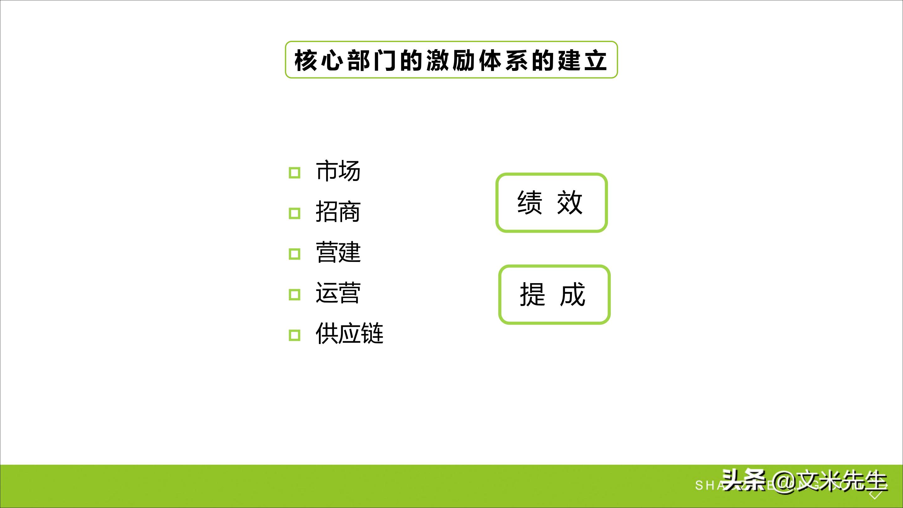 连锁加盟重点,如何打造连锁加盟体系
