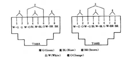 消防弱电安装实操课,弱电安装流程图册