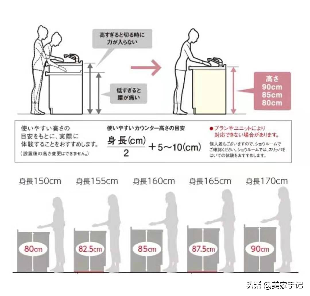 最正确的新房装修方法,新房入住100条装修经验