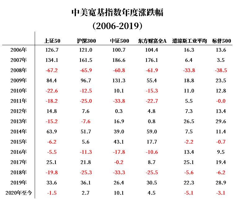中国股市10大优质蓝筹股,大盘蓝筹股50股名单