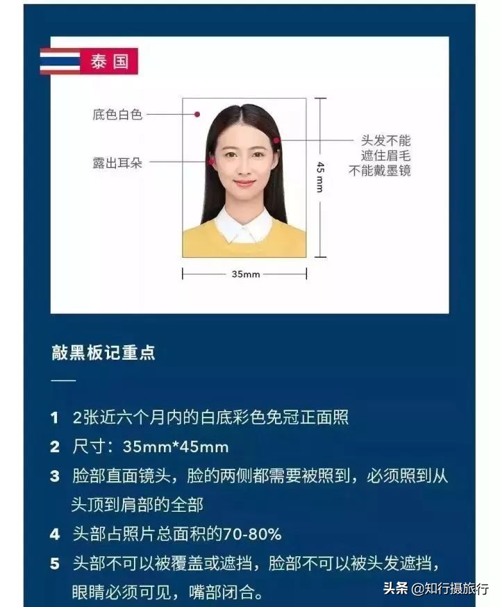 婢冲ぇ鍒╀簹绛捐瘉鍥剧墖浠嬬粛澶у叏,鍔炵悊鍥藉绛捐瘉鐓х墖
