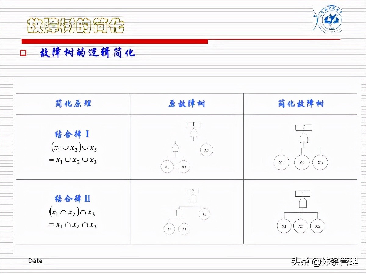 fta故障树分析培训试题,fta故障树分析费用标准