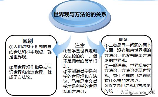 世界观人生观教案,关于世界观的学说总结