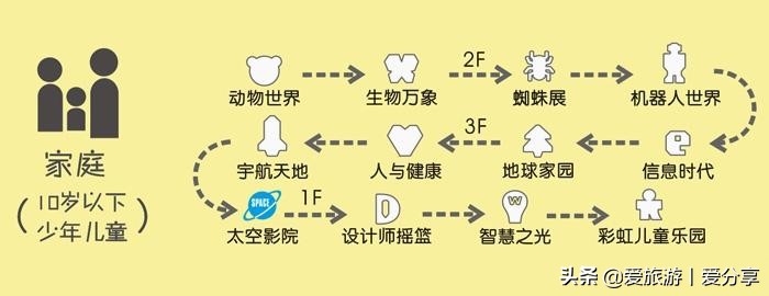 上海科技馆游玩攻略,景点打卡上海科技馆