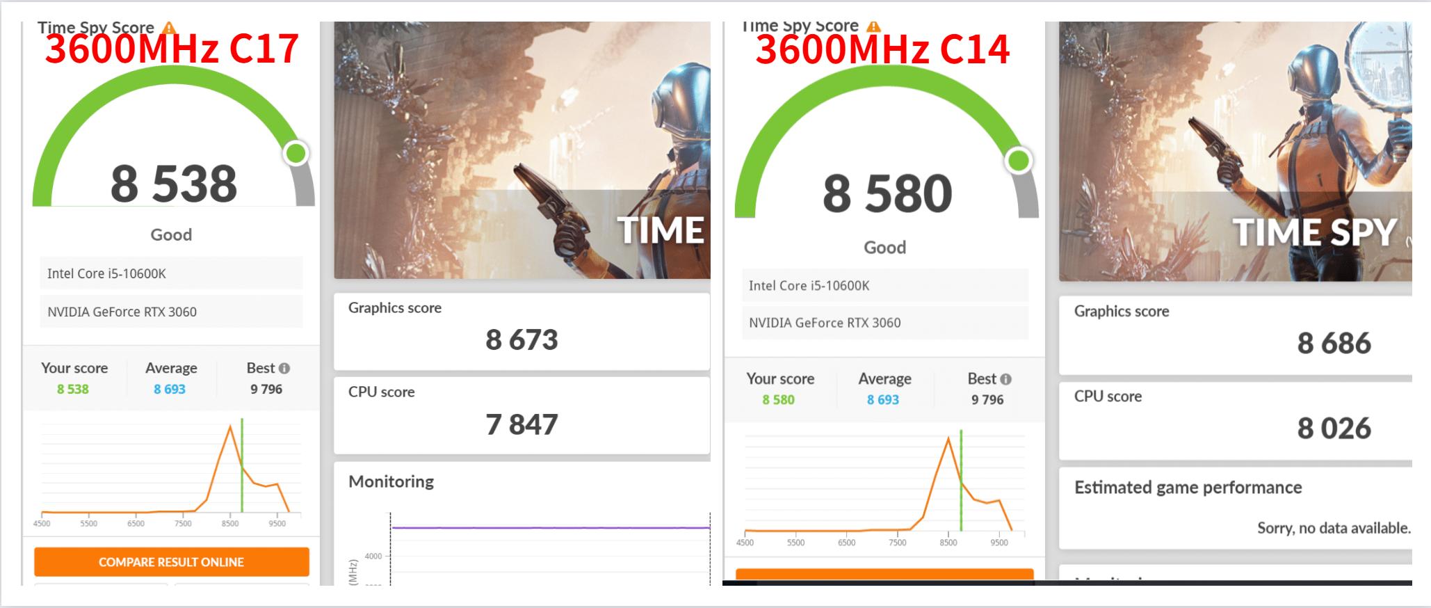 3600赫兹的内存条有必要超频吗,不超频不同颗粒的内存差距