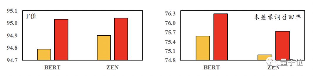 中文信息处理分词标注怎么做,常用的中文分词算法及分词系统