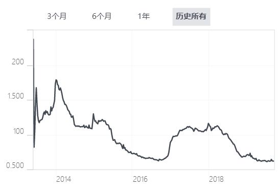 20万存余额宝和零钱通哪个利息高,十万块钱存余额宝一天有多少利息