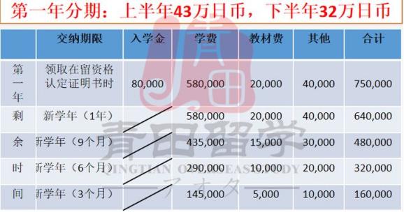 50岁去日本找工作,如何去日本找工作