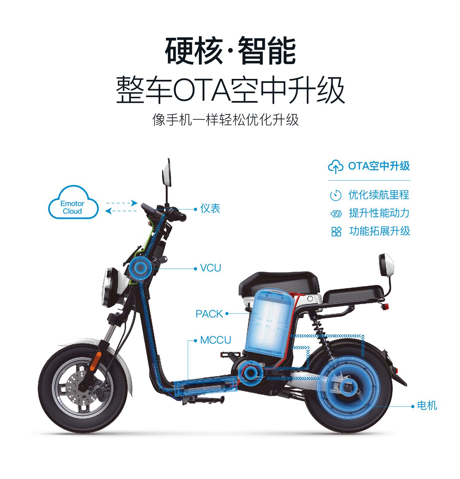 猛犸电动车的特点,猛犸电动车模式