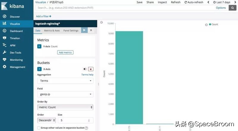 elk实时监控nginx,elk分析架构